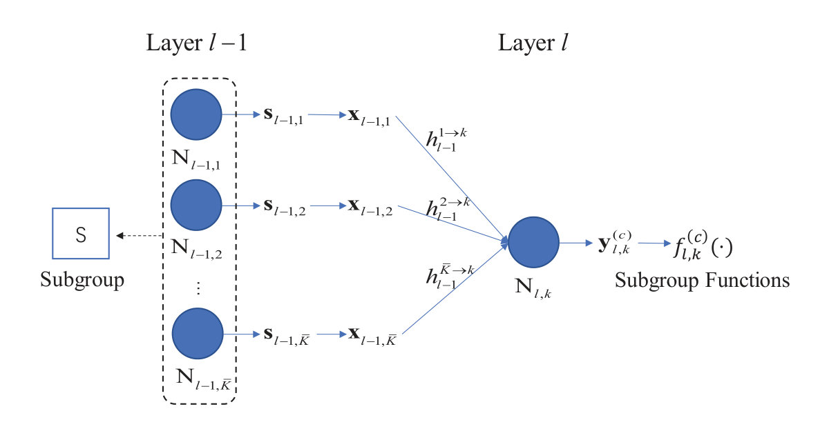 Figure 22